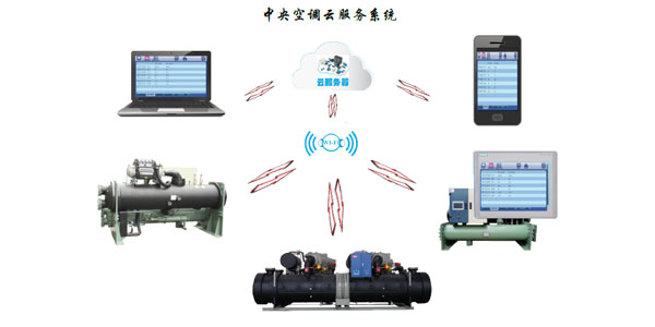 水冷螺桿冷水機(jī)組智能化控制，管理簡(jiǎn)易